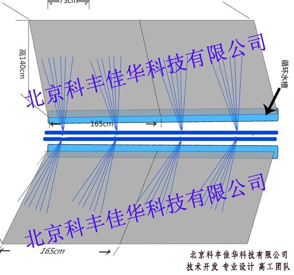 空調(diào)機組噴霧降溫系統(tǒng)