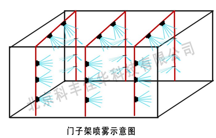 養(yǎng)殖場噴霧消毒系統(tǒng)