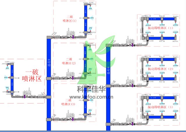 噴霧系統(tǒng)設(shè)計(jì)