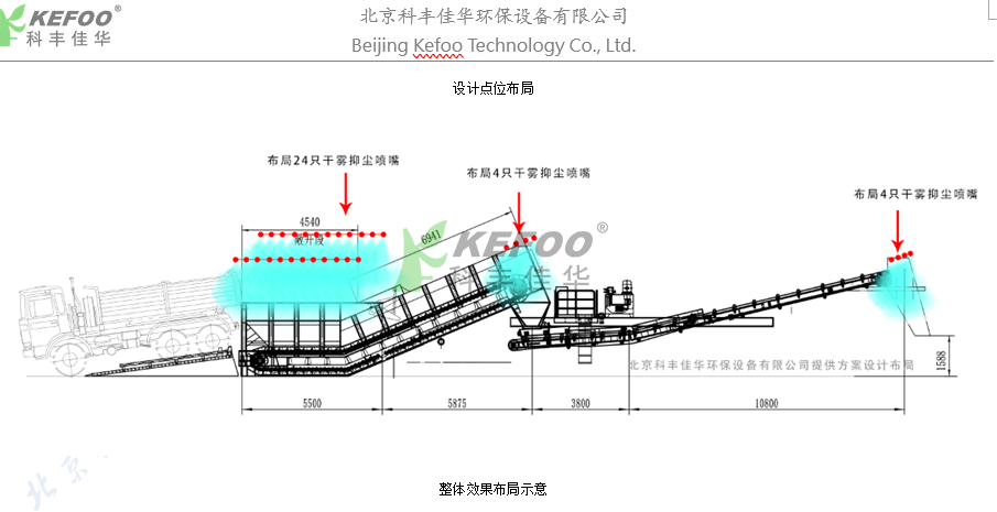 河南威猛生產(chǎn)線干霧抑塵系統(tǒng)案例，定制干霧抑塵設(shè)備